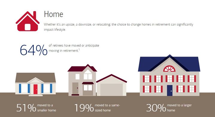 Home Buying Retirement Graphic