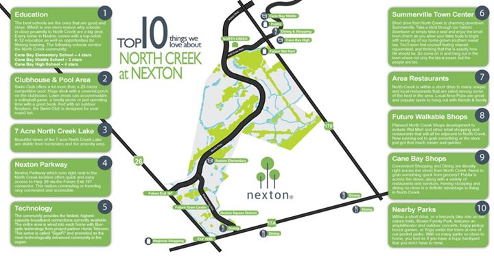 Top 10 North Creek at Nexton Infographic