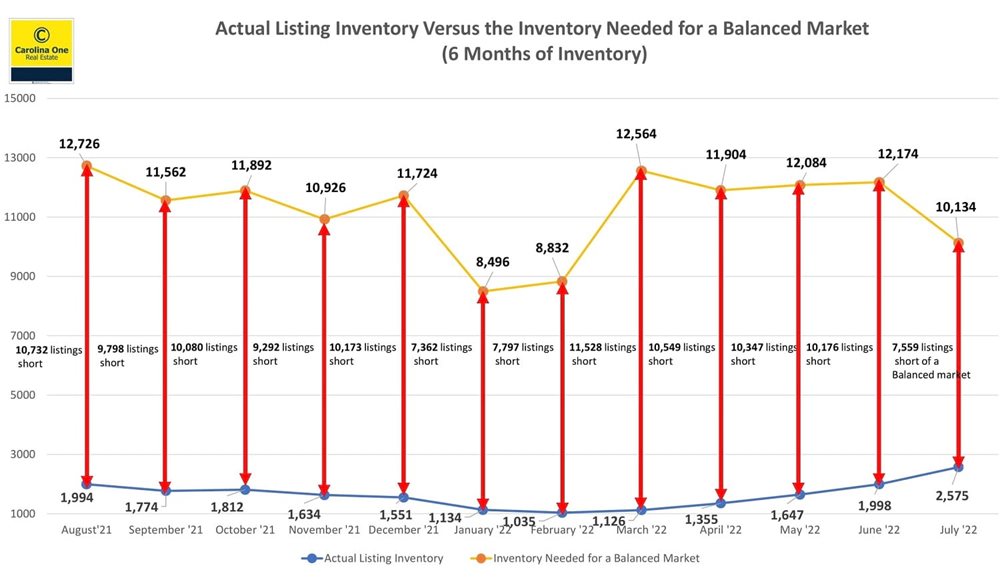 Coming Off a Sugar High… Why Our Local Real Estate Market is Detoxing NOT Crashing