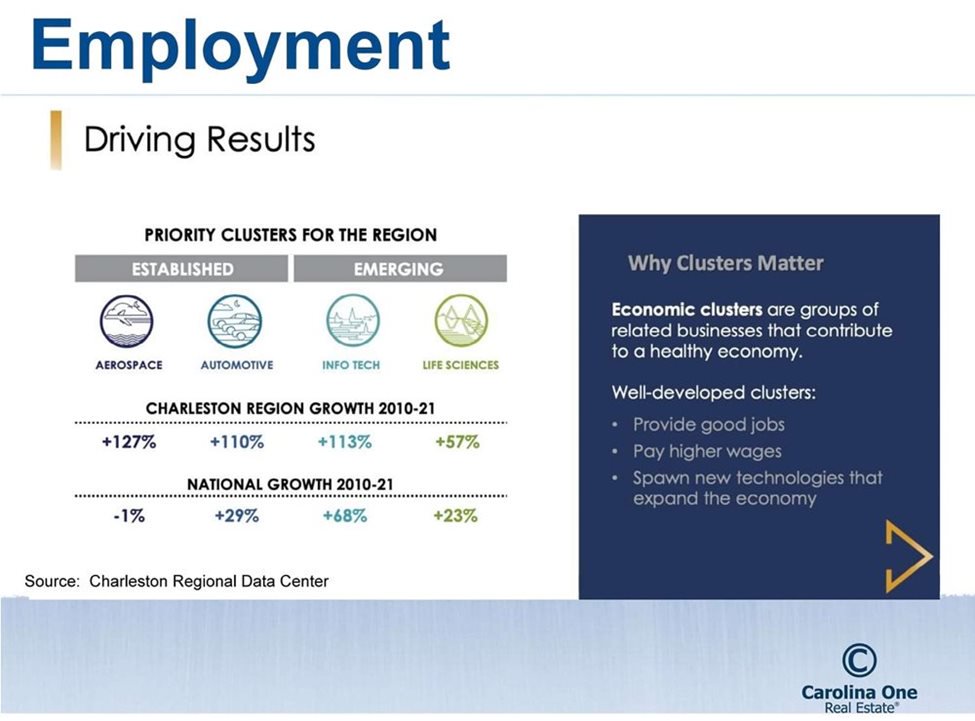 Carolina One Charleston SC Employment Data