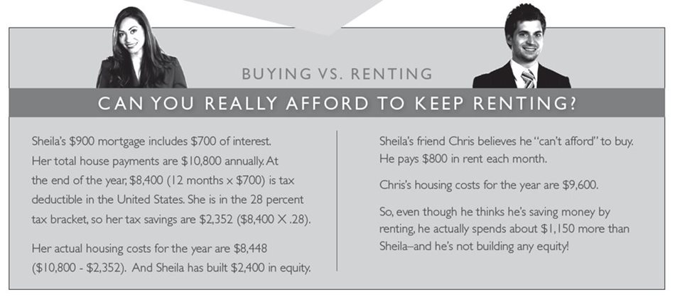 Buying vs Renting Comparison Graphic