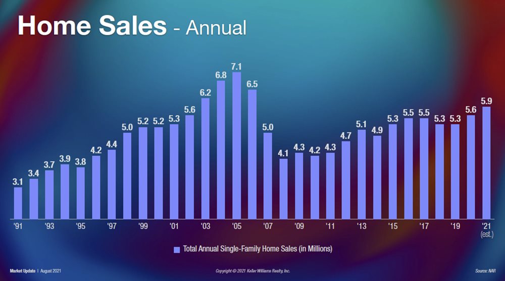 Annual-Home-Sales-Fall-Charleston-Market-Update.jpg