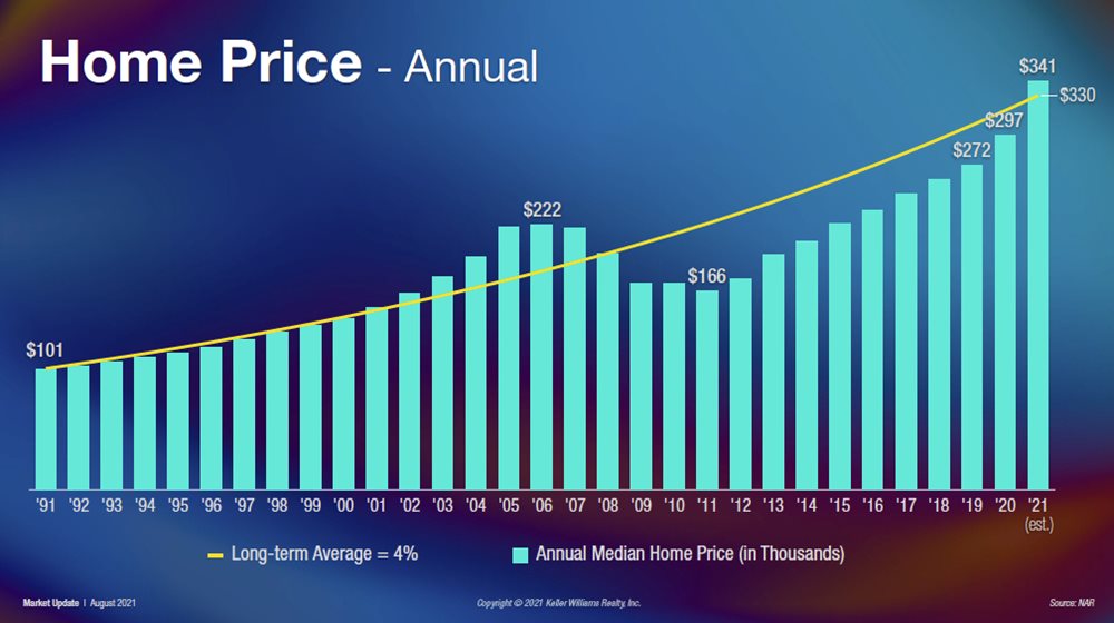 Annual-Price-Increase-Fall-Charleston-Market-Update.jpg