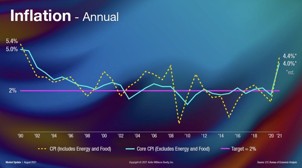 Inflation-Fall-Charleston-Market-Update.jpg