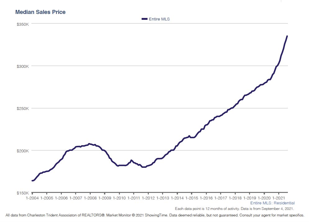 Local-Home-Prices-Fall-Charleston-Market-Update.jpg