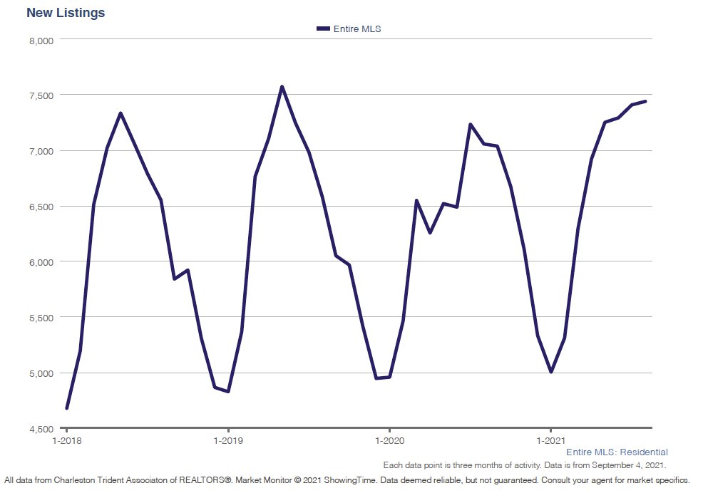 Local-New-Listings-Fall-Charleston-Market-Update.jpg