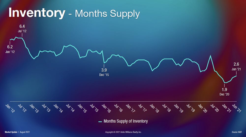 Supply-Of-Homes-Fall-Charleston-Market-Update.jpg