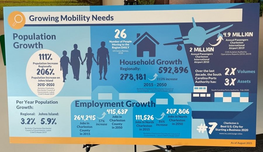 Mark Clark Extension Growing Mobility Needs Statistics